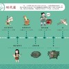 《衣食住行里的中国：一看就懂的中国历史通识绘本》（全4册） 商品缩略图4
