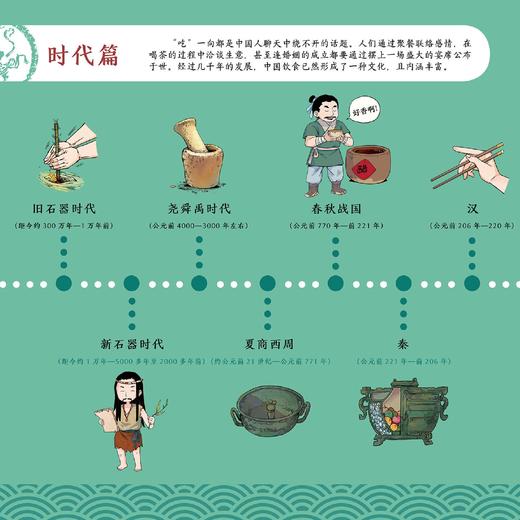 《衣食住行里的中国：一看就懂的中国历史通识绘本》（全4册） 商品图4