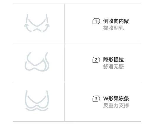 绿时代“凉感兔儿杯果冻文胸” 商品图13