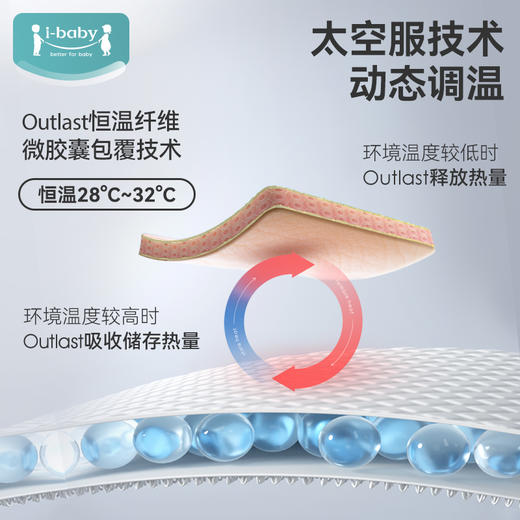【79元秒杀】i-baby/英伦宝贝新生儿防惊跳恒温深睡双层纱布【包裹式】襁褓睡袋 商品图2