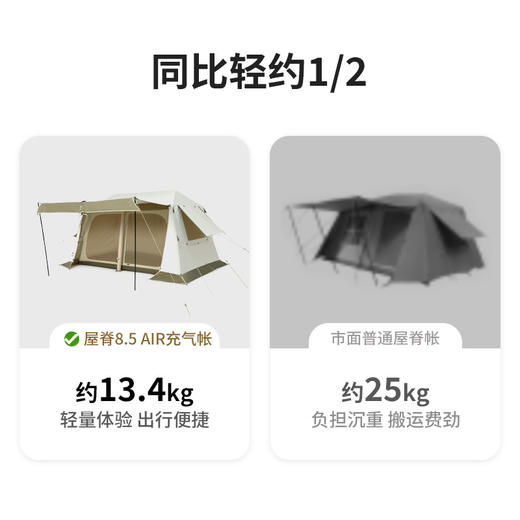 Naturehike挪客屋脊8.5充气帐篷户外露营大空间防雨防晒小屋帐 商品图2