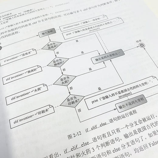 对照Excel*基础学Python数据分析 Python数据分析Excel办公pandas Matplotlib实战 商品图4