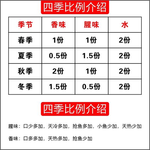 「两款香型」鱼味道疯鲫鱼饵蓝鲫黑坑垂钓野钓腥香味一包搞定饵料用品 商品图2