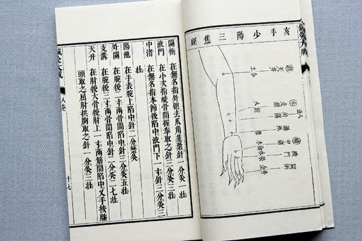 李氏康熙本《针灸大成》 商品图8