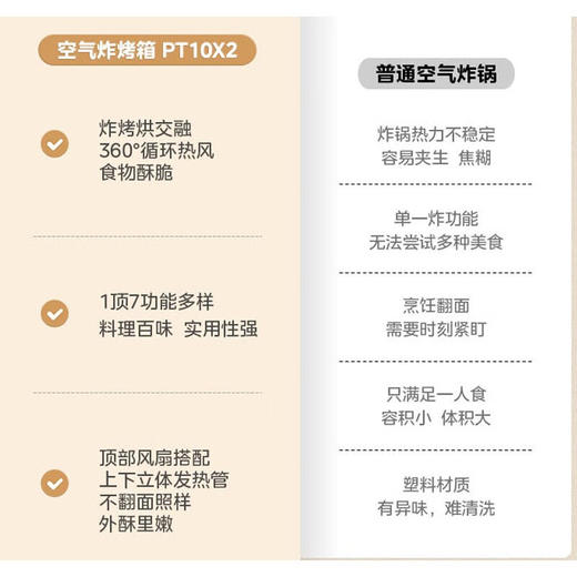 美的（Midea）美的（Midea）家用9L迷你 空气炸烤箱 低脂烘烤炸 上下加热 双旋钮控制 PT10X2 商品图6