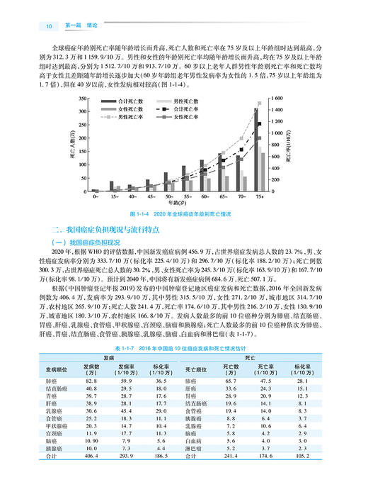 2023临床肿瘤学考试指导人卫版全国高级卫生专业技术资格考试副高级职称考用书人民卫生出版社正高副高教材考试教材赫捷主编 商品图3