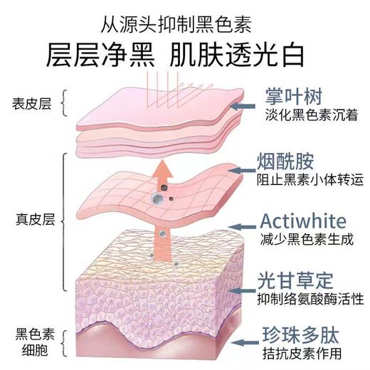 欧诗漫小白灯美白精华液面部精华女淡化黑色素提亮肤色烟酰胺DAN斑 商品图2