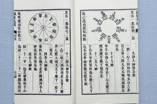 李氏康熙本《针灸大成》 商品图5