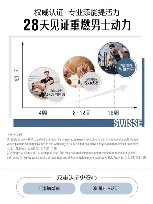 Swisse斯维诗男士复合维生素 商品图1