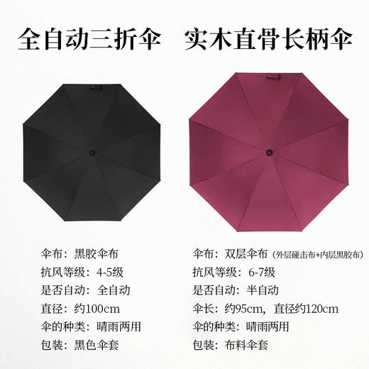 【良心文创 晴雨两用】三折伞长柄直骨双层防漏抗风晴雨两用伞 商品图9