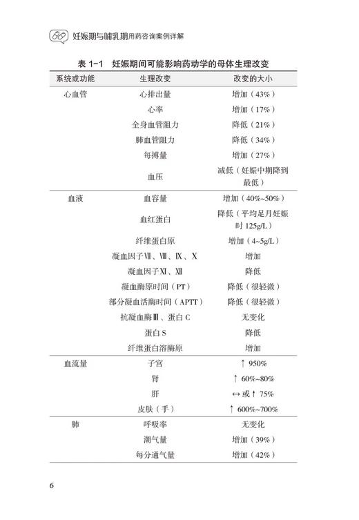 妊娠期与哺乳期用药咨询案例详解 杨勇 梅劼 编 妊娠哺乳期疾病用药评估建议 用药咨询门诊临床医师药师参考书 中国医药科技出版社 商品图4