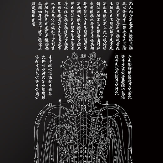 中研太和明堂图仿古人体经络穴位大挂图仿真复制挂画装饰画 商品图3