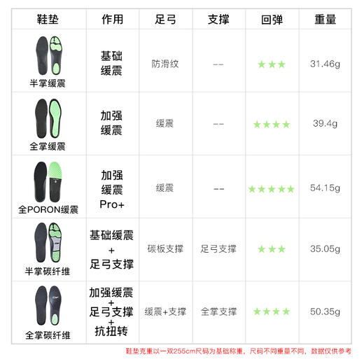 李质造足球篮球跑步运动鞋垫缓震防滑透气鞋垫男OFK05083 商品图4