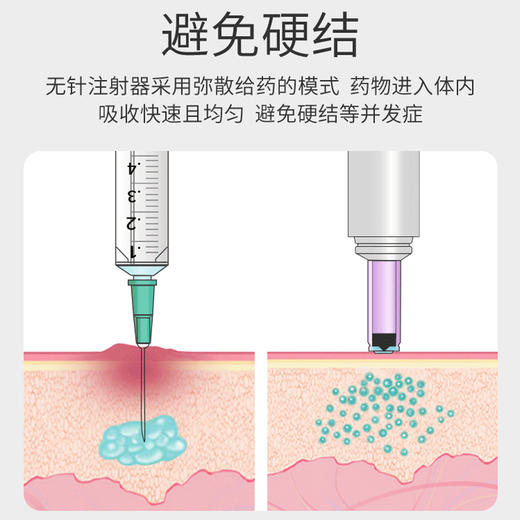 无针注射笔快舒尔胰岛素笔近乎无痛糖尿病人家用注射器医用蓝色 商品图2