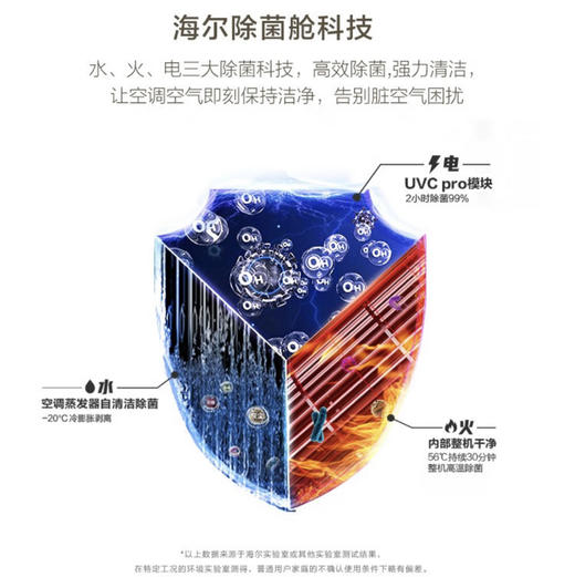 海尔（Haier）空调 KFR-72GW/22KEA81U1 商品图7