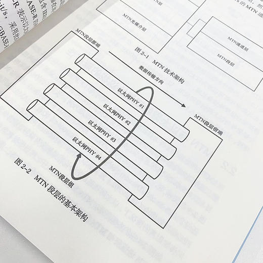 SPN/MTN：使能5G切片网络 5G新基建切片网络SPN技术MTN技术5G移动通信网络架构5G网络技术书籍 商品图3