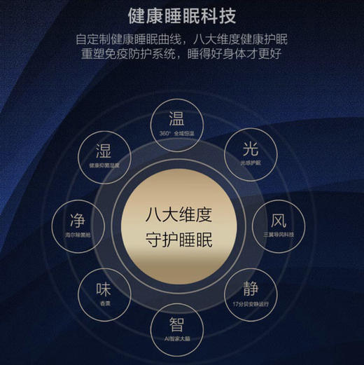 海尔（Haier）空调 KFR-72GW/22KEA81U1 商品图14