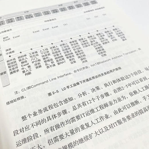 企业自动驾驶网络架构与技术 企业数字化转型IT人工智能自动驾驶网络企业架构ICT计算机信息网络技术书籍 商品图3