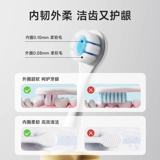 【轻柔洁齿！呵护小萌牙】呵护口腔，儿童牙刷轻轻擦，适用于0-1-2-3到6岁，婴幼儿牙齿健康成长。有效清洁口腔，呵护宝宝的牙齿健康！ 商品图3