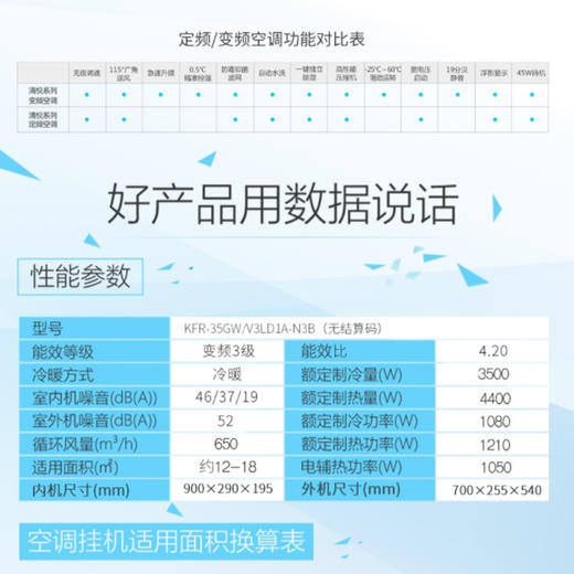 创维1.5匹冷暖变频空调 自清洁 壁挂式 三级能耗 低噪音 全铜管连接 KFR-35GW/V3LD1A-N3B 12-19㎡使用 无结算卡（不含安装） 商品图1