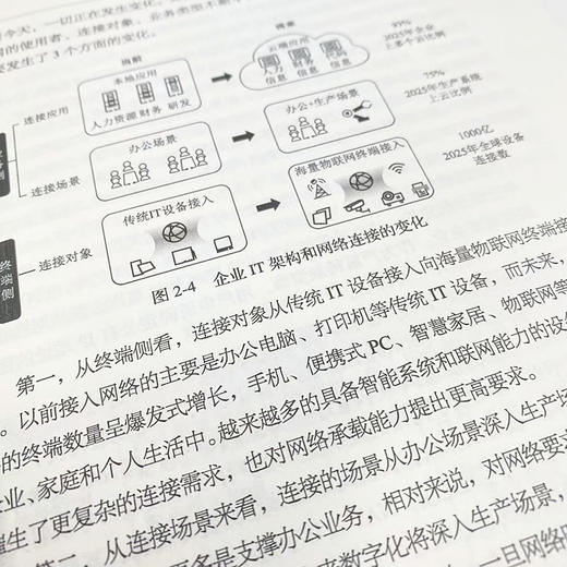 “IPv6+”网络技术创新：构筑数字经济发展基石 IPv6网络部署网络管理从入门到通网络架构设计网络技术书籍 商品图4