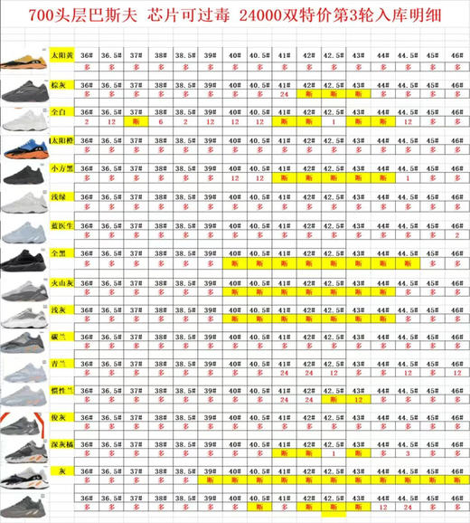 6.18重磅特价199包邮🉐️
知名外贸大厂特供Stockx 绿x的高端产物！ 商品图4