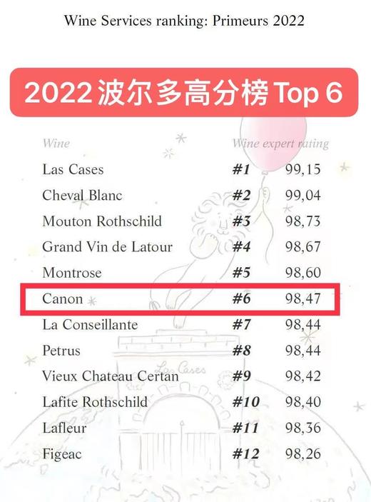 【跨境】卡农 2022 Chateau Canon 商品图1