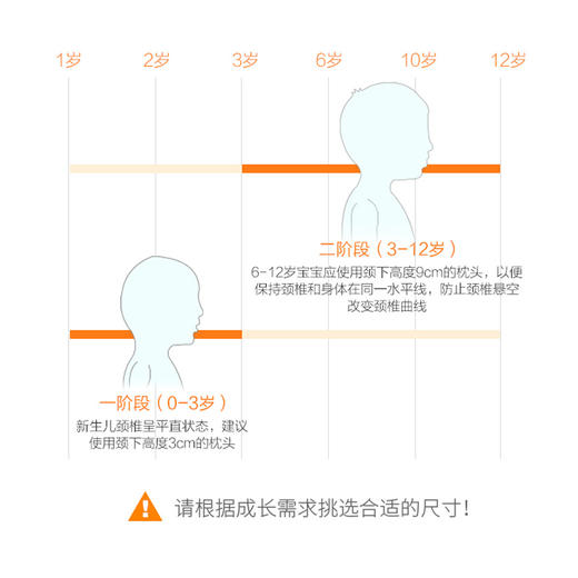 我享我家儿童枕头芯3-12岁全棉可水洗枕幼儿园午睡枕 商品图1