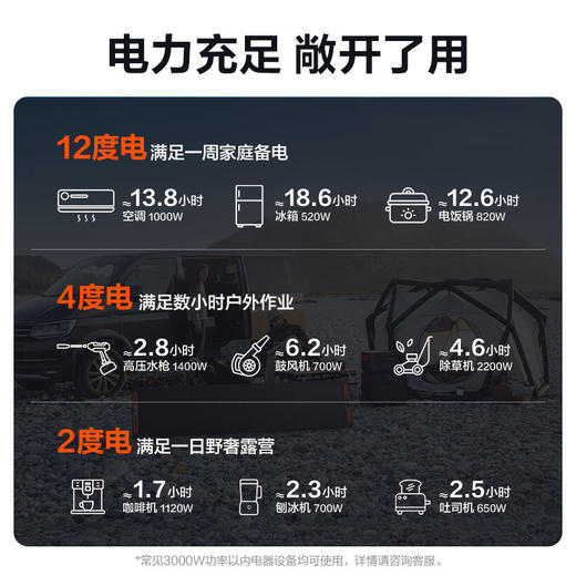 【旗舰产品】电小二户外电源2000Plus磷酸铁锂巨容量快充露营自驾游家庭停电应急 商品图5