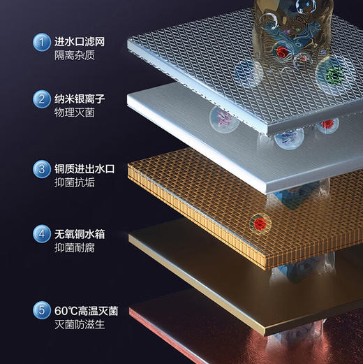 海尔（Haier）热水器 JSQ22-12WG3MWCU1 商品图12