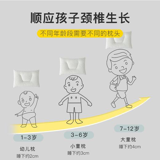 儿童枕头3-6岁以上夏季凉感豆豆2宝宝1幼儿园小学生7专用防螨枕芯 商品图3