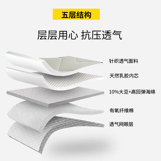 加厚乳胶床垫软垫子家用薄款床褥子榻榻米学生宿舍单人专用可折叠 商品图2
