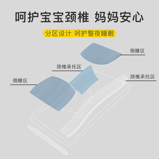 儿童枕头3-6岁以上夏季凉感豆豆2宝宝1幼儿园小学生7专用防螨枕芯 商品图2