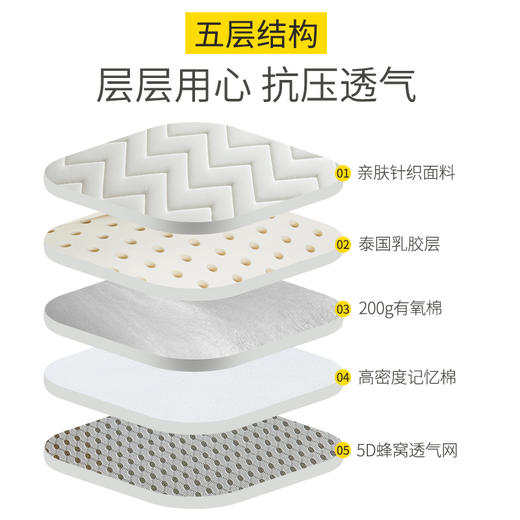 床垫软垫家用租房专用宿舍学生单人1米5硬垫被褥子铺底加厚一米五 商品图1