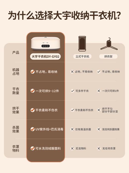 大宇烘干机家用小型婴儿烘衣服宿舍风干机杀菌可折叠便携式干衣机 商品图1