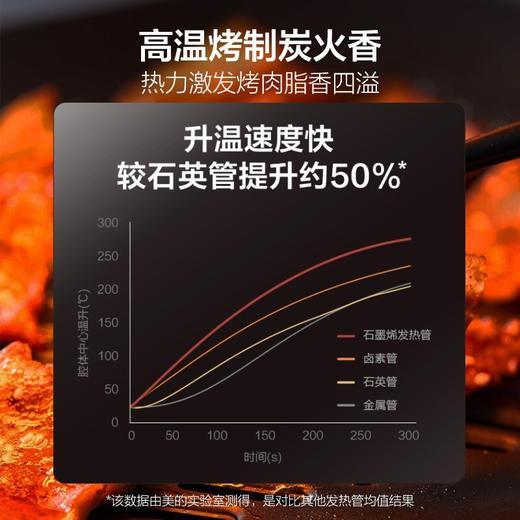 美的 Midea日式照烧炉烧烤炉家用电无烟烤串机烧烤锅烧烤盘室内韩式烤肉PT06B2 商品图4