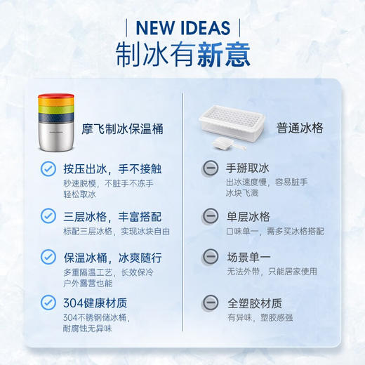 摩飞制冰保温桶不锈钢冰桶大容量冰块模具储冰制冰盒带盖三层冰格 商品图7