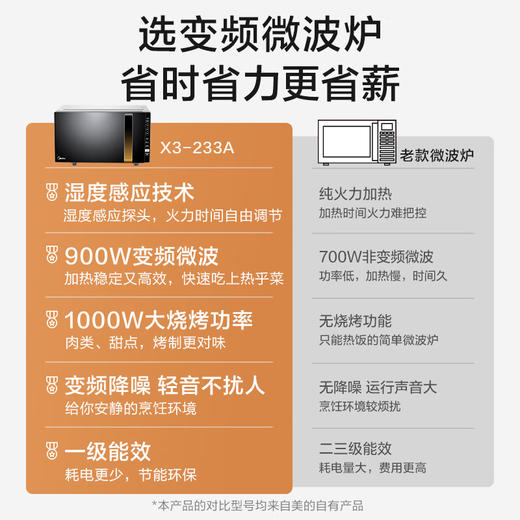 美的（Midea） 900W微波炉烤箱一体机 变频家用微波炉 智能湿度感应 23L平板加热杀菌易清洁（X3-233A） 商品图1