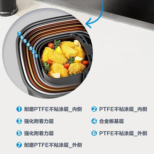 美的（Midea）空气炸锅4L家用多功能大可视全自动薯条机烤箱智能电炸锅MF-KZC4001 商品图5