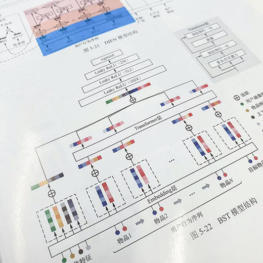 推荐系统技术原理与实践 推荐系统机器学习算法深度学习人工智能计算机程序设计图神经网络书籍 商品图4