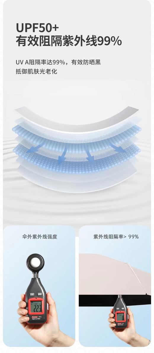 LIZZY CLUB胶囊遮阳雨伞 商品图3