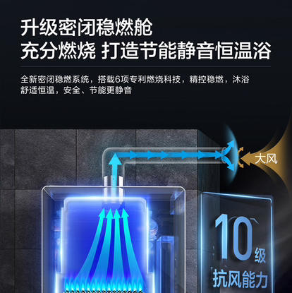 海尔（Haier）热水器 JSQ31-16FR6BPU1 商品图7