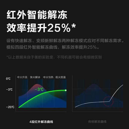 美的（Midea）定温热微波炉家用变频光波烧烤红外测温调控温度一级能效23L PC23C3 曜石黑 商品图3
