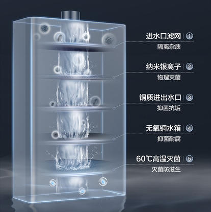 海尔（Haier）热水器 JSQ31-16FR6BPU1 商品图10