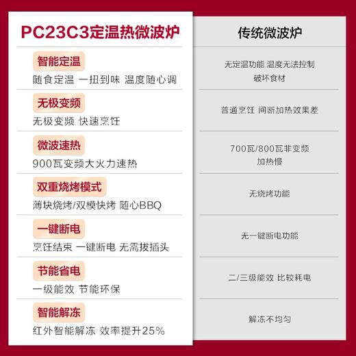 美的（Midea）定温热微波炉家用变频光波烧烤红外测温调控温度一级能效23L PC23C3 曜石黑 商品图6