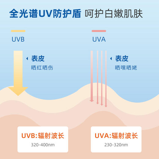 【保税发货】澳洲PH 大桶大瓶防晒霜50+ 500ml 商品图1