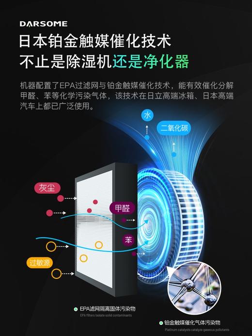 芬兰 DARSOME 塔世DS6 Pro 转轮式除湿机 适合120㎡以内环境使用 商品图4