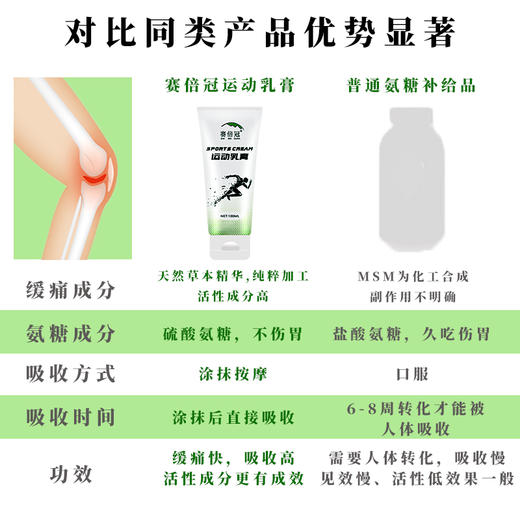 赛倍冠官方正品 现货速发小绿管运动热身膏氨糖软骨素修复膝盖关节拉伤跑步激活肌肉 商品图2