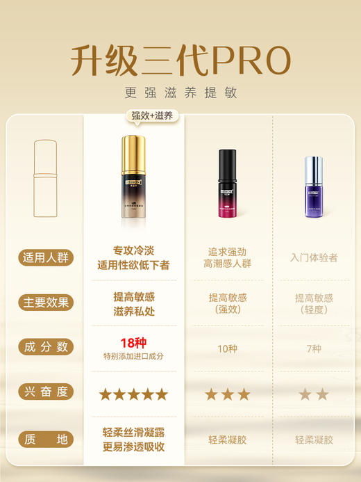 杰士邦第三代女性快感增强液 商品图2