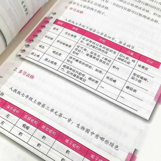 学霸说 清北学霸高分学习法 初中生物 初中学习方法 学习技巧提升 清北学霸经验分享 学习习惯养成 中考生物 考试备考攻略 商品图2